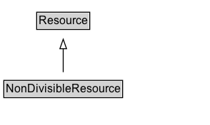 NonDivisibleResource Diagram