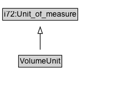 VolumeUnit Diagram