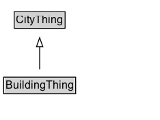 BuildingThing Diagram