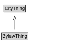 BylawThing Diagram