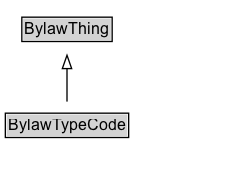 BylawTypeCode Diagram