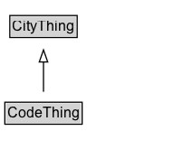 CodeThing Diagram