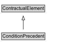 ConditionPrecedent Diagram