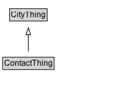 ContactThing Diagram