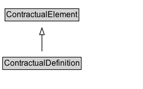 ContractualDefinition Diagram