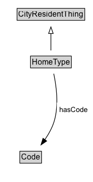 HomeType Diagram