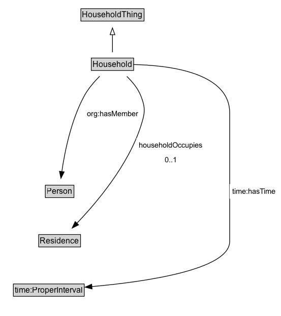 Household Diagram