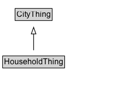 HouseholdThing Diagram