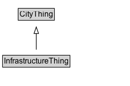 InfrastructureThing Diagram