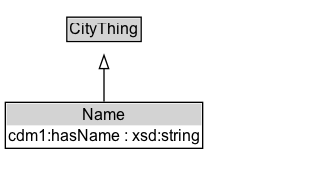 Name Diagram