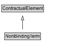 NonBindingTerm Diagram