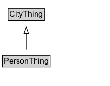 PersonThing Diagram