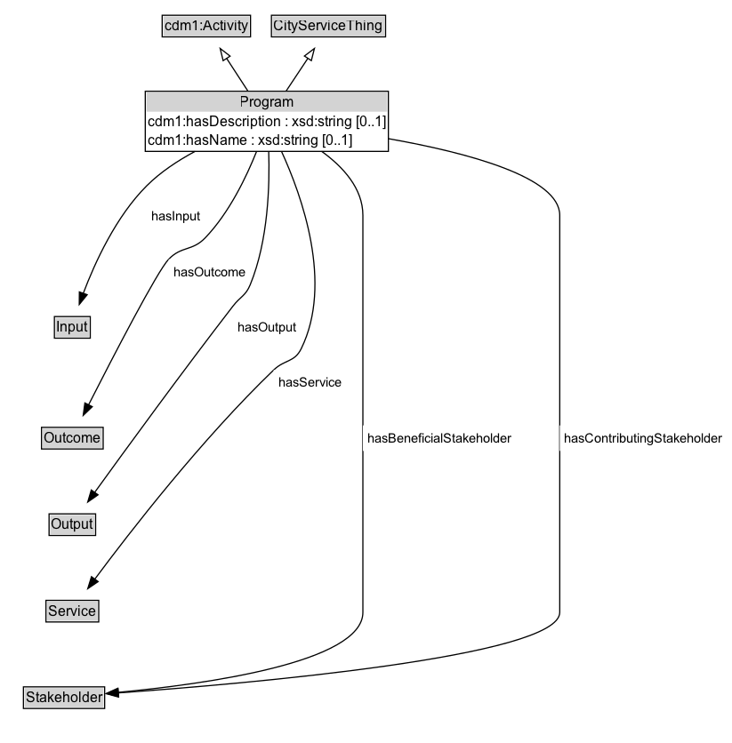 Program Diagram