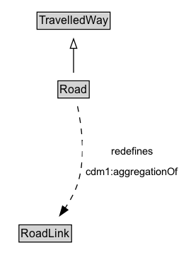 Road Diagram