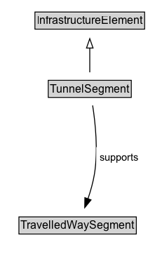 TunnelSegment Diagram