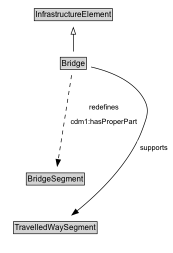 Bridge Diagram
