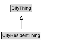 CityResidentThing Diagram