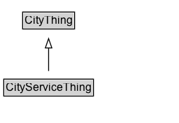 CityServiceThing Diagram