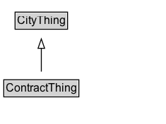 ContractThing Diagram