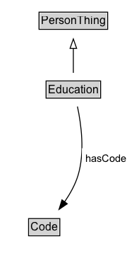 Education Diagram