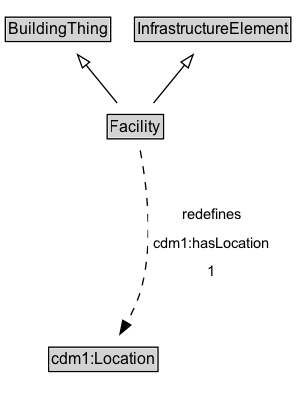 Facility Diagram