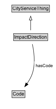 ImpactDirection Diagram