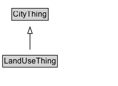 LandUseThing Diagram