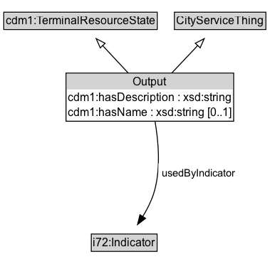 Output Diagram