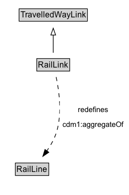 RailLink Diagram