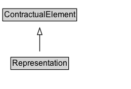 Representation Diagram