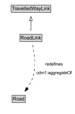 RoadLink Diagram