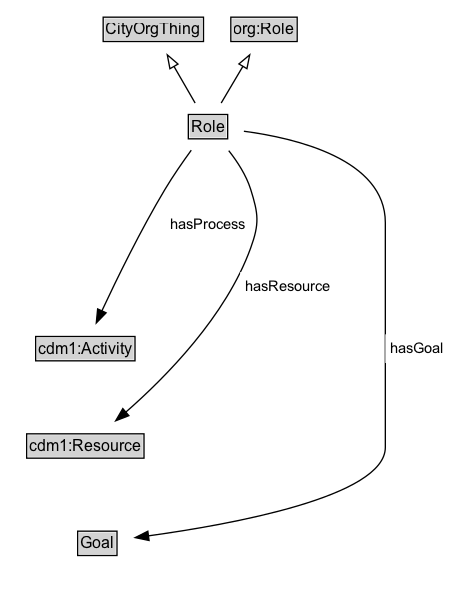 Role Diagram