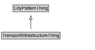 TransportInfrastructureThing Diagram