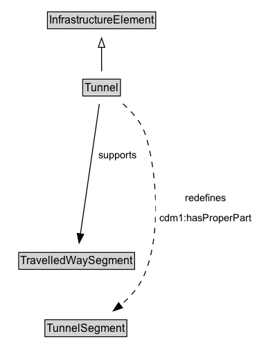 Tunnel Diagram