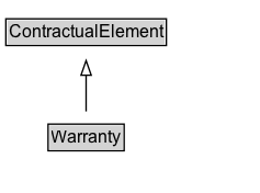 Warranty Diagram