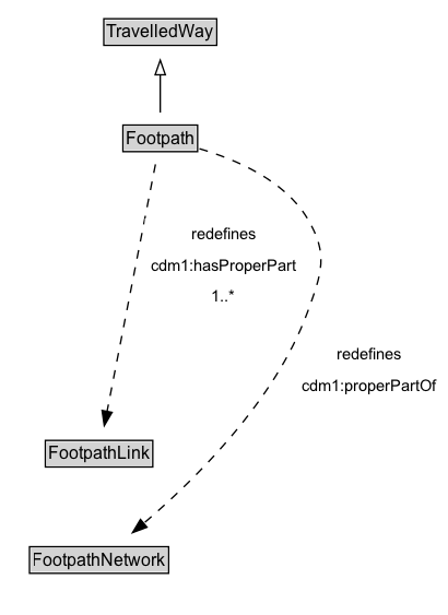 Footpath Diagram