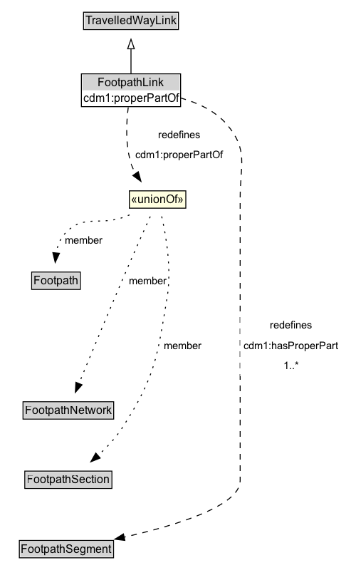 FootpathLink Diagram