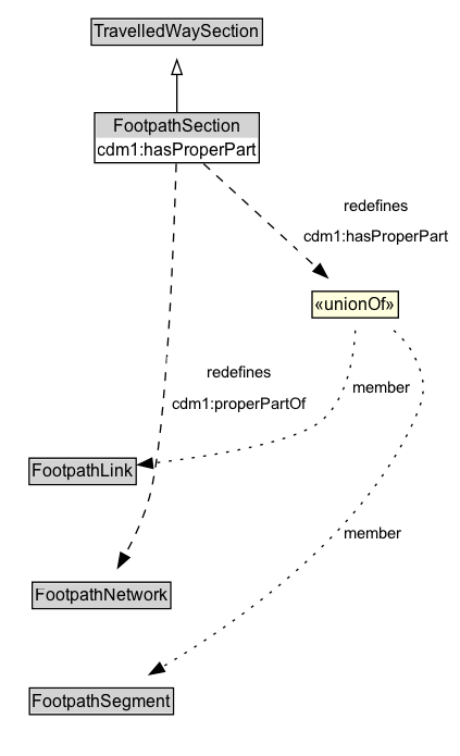 FootpathSection Diagram
