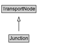 Junction Diagram
