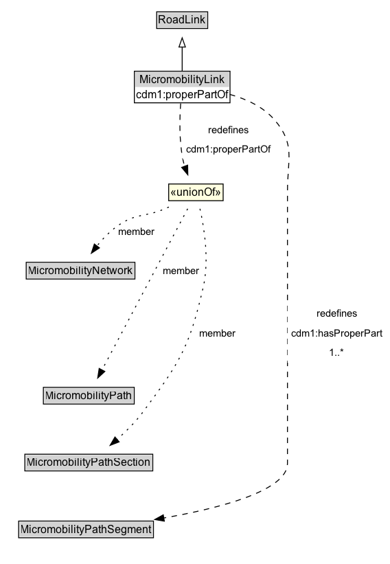 MicromobilityLink Diagram