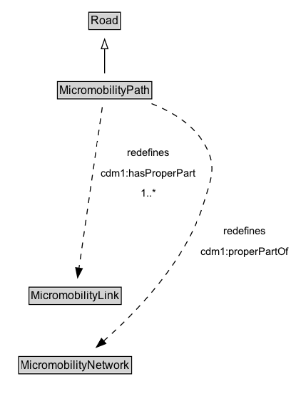 MicromobilityPath Diagram