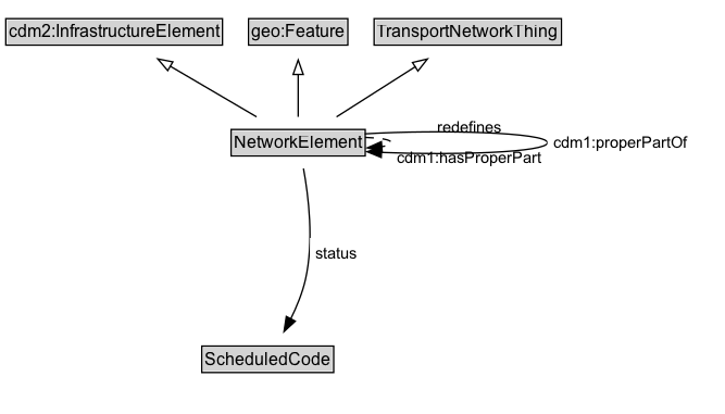 NetworkElement Diagram