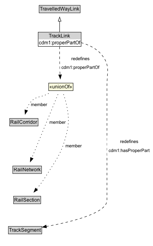 TrackLink Diagram