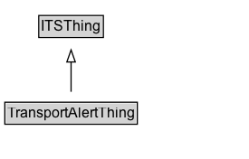TransportAlertThing Diagram