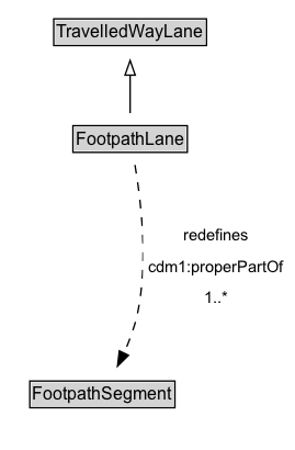 FootpathLane Diagram