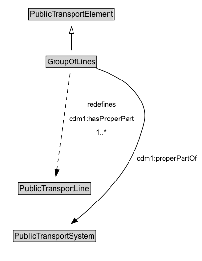 GroupOfLines Diagram