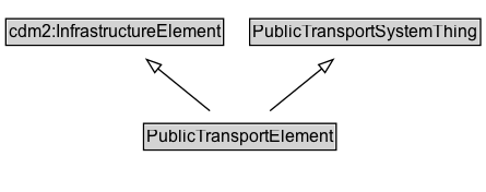 PublicTransportElement Diagram