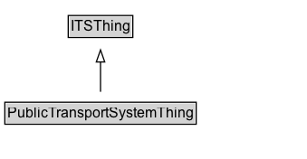 PublicTransportSystemThing Diagram