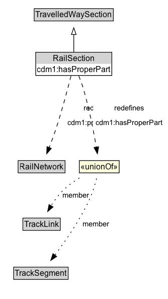 RailSection Diagram