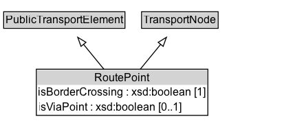 RoutePoint Diagram